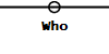 Who